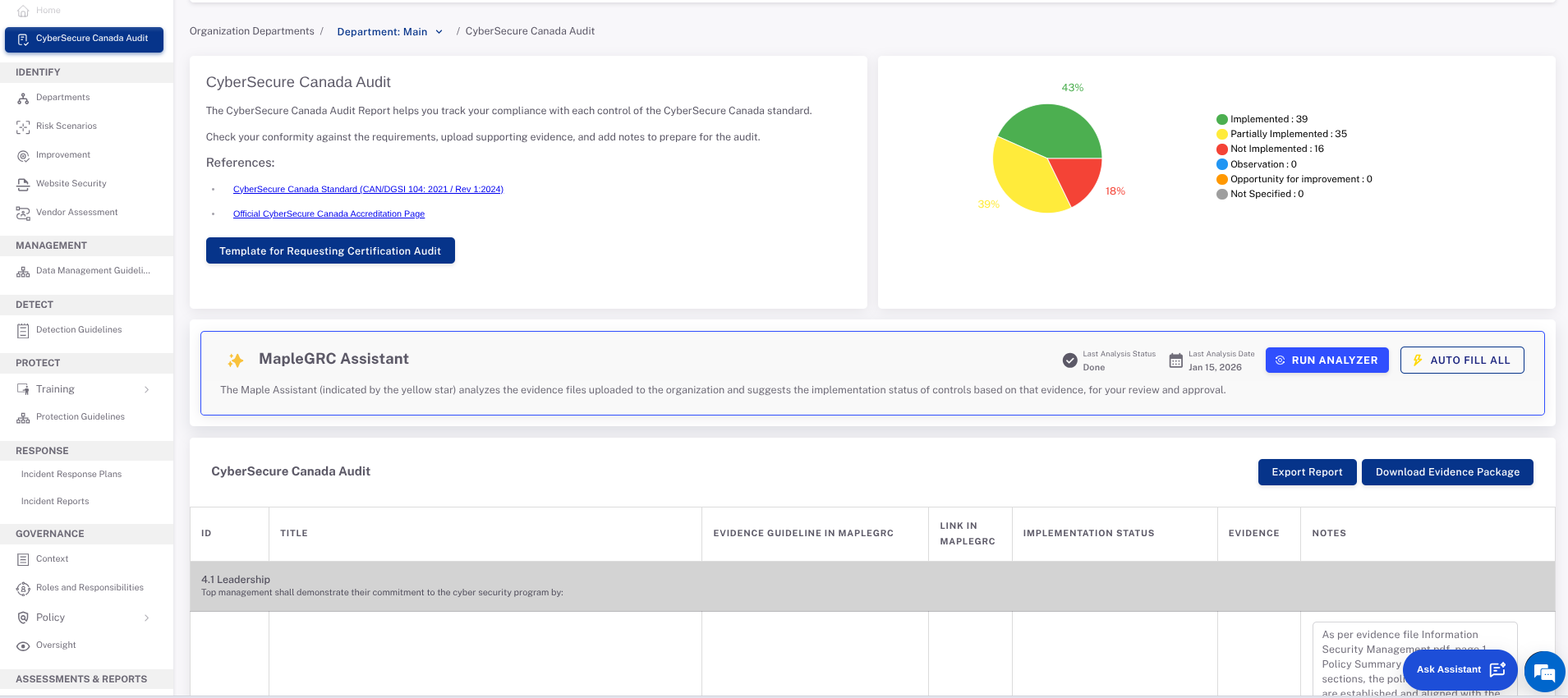 CyberSecure Canada Audit Dashboard